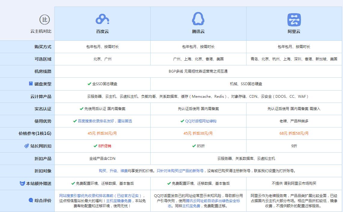 梁河云主机代理对比.jpg